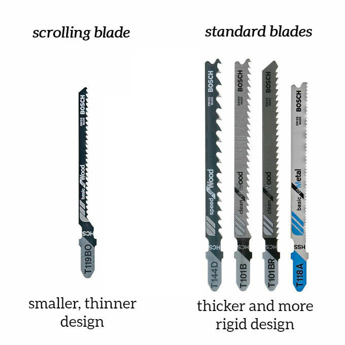 scrolling blade